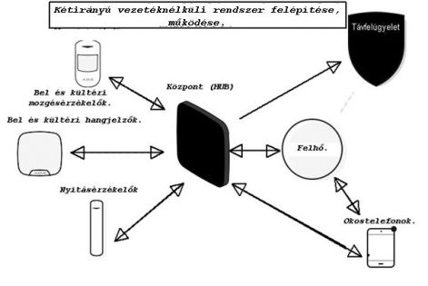 mukodesi_diagram-1.jpg